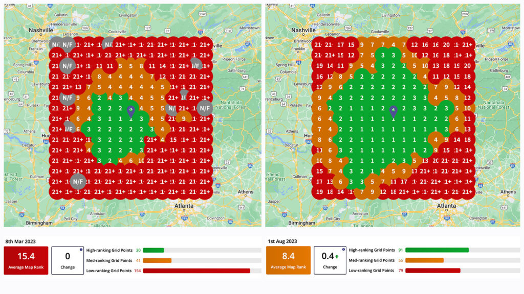 heatmap 